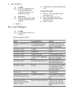 Preview for 52 page of Electrolux EOC5400AOX User Manual