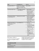 Preview for 53 page of Electrolux EOC5400AOX User Manual