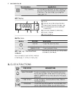 Preview for 8 page of Electrolux EOC5410AO User Manual