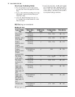 Preview for 12 page of Electrolux EOC5410AO User Manual