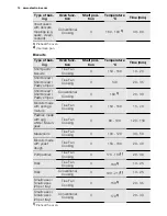 Preview for 14 page of Electrolux EOC5410AO User Manual