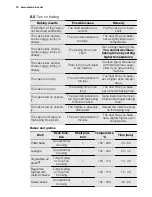 Preview for 16 page of Electrolux EOC5410AO User Manual