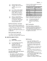 Preview for 13 page of Electrolux eoc5410aox User Manual