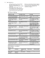 Preview for 14 page of Electrolux eoc5410aox User Manual