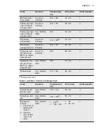 Preview for 15 page of Electrolux eoc5410aox User Manual