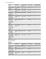 Preview for 16 page of Electrolux eoc5410aox User Manual