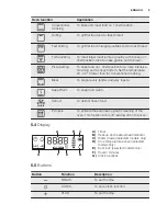 Предварительный просмотр 9 страницы Electrolux EOC5440 User Manual