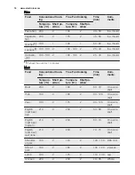 Предварительный просмотр 16 страницы Electrolux EOC5440 User Manual