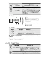 Preview for 9 page of Electrolux EOC5440AA User Manual