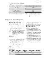 Preview for 13 page of Electrolux EOC5440AA User Manual