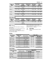 Preview for 21 page of Electrolux EOC5440AA User Manual