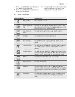 Preview for 9 page of Electrolux EOC5440AAX User Manual