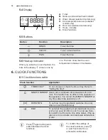 Preview for 10 page of Electrolux EOC5440AAX User Manual