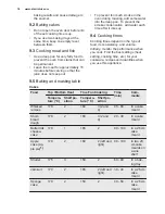 Preview for 14 page of Electrolux EOC5440AAX User Manual