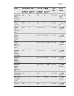 Preview for 15 page of Electrolux EOC5440AAX User Manual