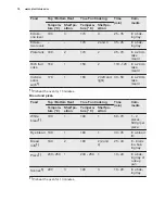 Preview for 16 page of Electrolux EOC5440AAX User Manual