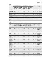 Preview for 17 page of Electrolux EOC5440AAX User Manual