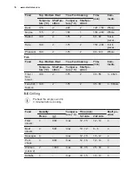 Preview for 18 page of Electrolux EOC5440AAX User Manual