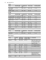 Preview for 20 page of Electrolux EOC5440AAX User Manual