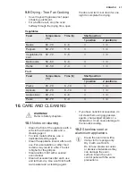 Preview for 21 page of Electrolux EOC5440AAX User Manual