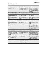 Preview for 25 page of Electrolux EOC5440AAX User Manual