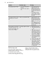 Preview for 26 page of Electrolux EOC5440AAX User Manual