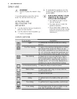 Preview for 8 page of Electrolux EOC5440AO User Manual