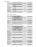 Preview for 18 page of Electrolux EOC5440AO User Manual