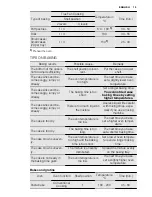 Preview for 19 page of Electrolux EOC5440AO User Manual