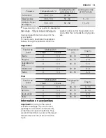 Preview for 25 page of Electrolux EOC5440AO User Manual