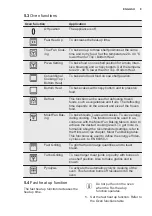 Предварительный просмотр 9 страницы Electrolux EOC5631AOX User Manual