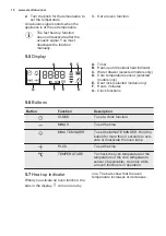 Preview for 10 page of Electrolux EOC5631AOX User Manual