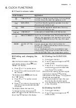 Preview for 11 page of Electrolux EOC5631AOX User Manual