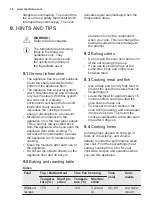 Preview for 16 page of Electrolux EOC5631AOX User Manual