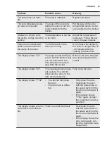 Preview for 29 page of Electrolux EOC5631AOX User Manual