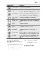 Предварительный просмотр 9 страницы Electrolux EOC5640 User Manual