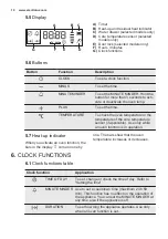 Предварительный просмотр 10 страницы Electrolux EOC5640 User Manual