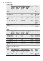 Предварительный просмотр 16 страницы Electrolux EOC5640 User Manual