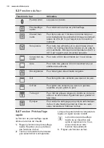 Предварительный просмотр 38 страницы Electrolux EOC5640 User Manual