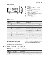 Предварительный просмотр 39 страницы Electrolux EOC5640 User Manual