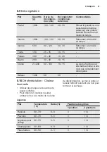 Предварительный просмотр 51 страницы Electrolux EOC5640 User Manual