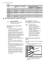 Предварительный просмотр 52 страницы Electrolux EOC5640 User Manual