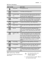 Preview for 9 page of Electrolux EOC5640BOX User Manual