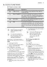 Preview for 11 page of Electrolux EOC5640BOX User Manual