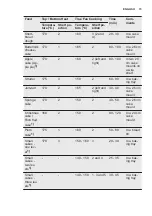 Preview for 15 page of Electrolux EOC5640BOX User Manual