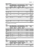 Preview for 17 page of Electrolux EOC5640BOX User Manual