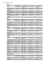 Preview for 20 page of Electrolux EOC5640BOX User Manual