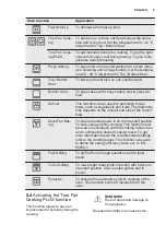 Preview for 9 page of Electrolux EOC5644BOK User Manual