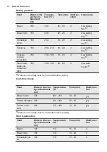 Preview for 16 page of Electrolux EOC5644BOK User Manual