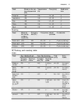 Preview for 17 page of Electrolux EOC5644BOK User Manual